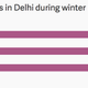Image for article titled These two charts show how Delhi’s fog has dramatically worsened since 1950